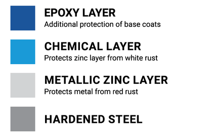 Power Pro® Concrete Screws | Code Approved. Multiple Colors.